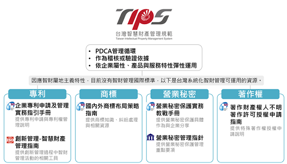 【智財管理助企業落實ESG系列】運用管理標準強化智財風險韌性(上集) (圖1)