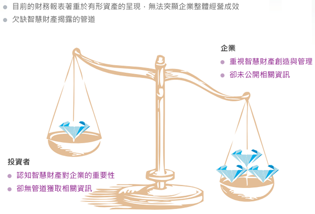 企業價值因缺乏適當溝通機制產生內外部失衡圖說