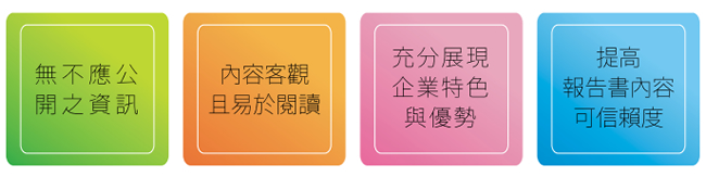 智慧財產報告書撰寫應注意事項圖說
