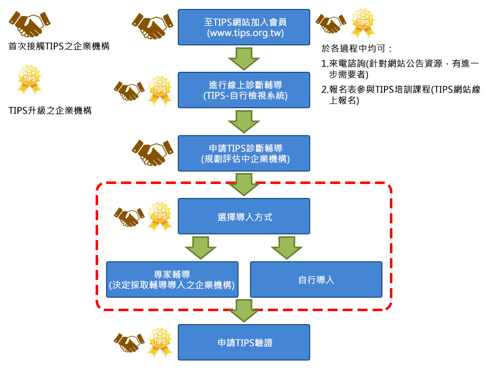 計畫資源圖說