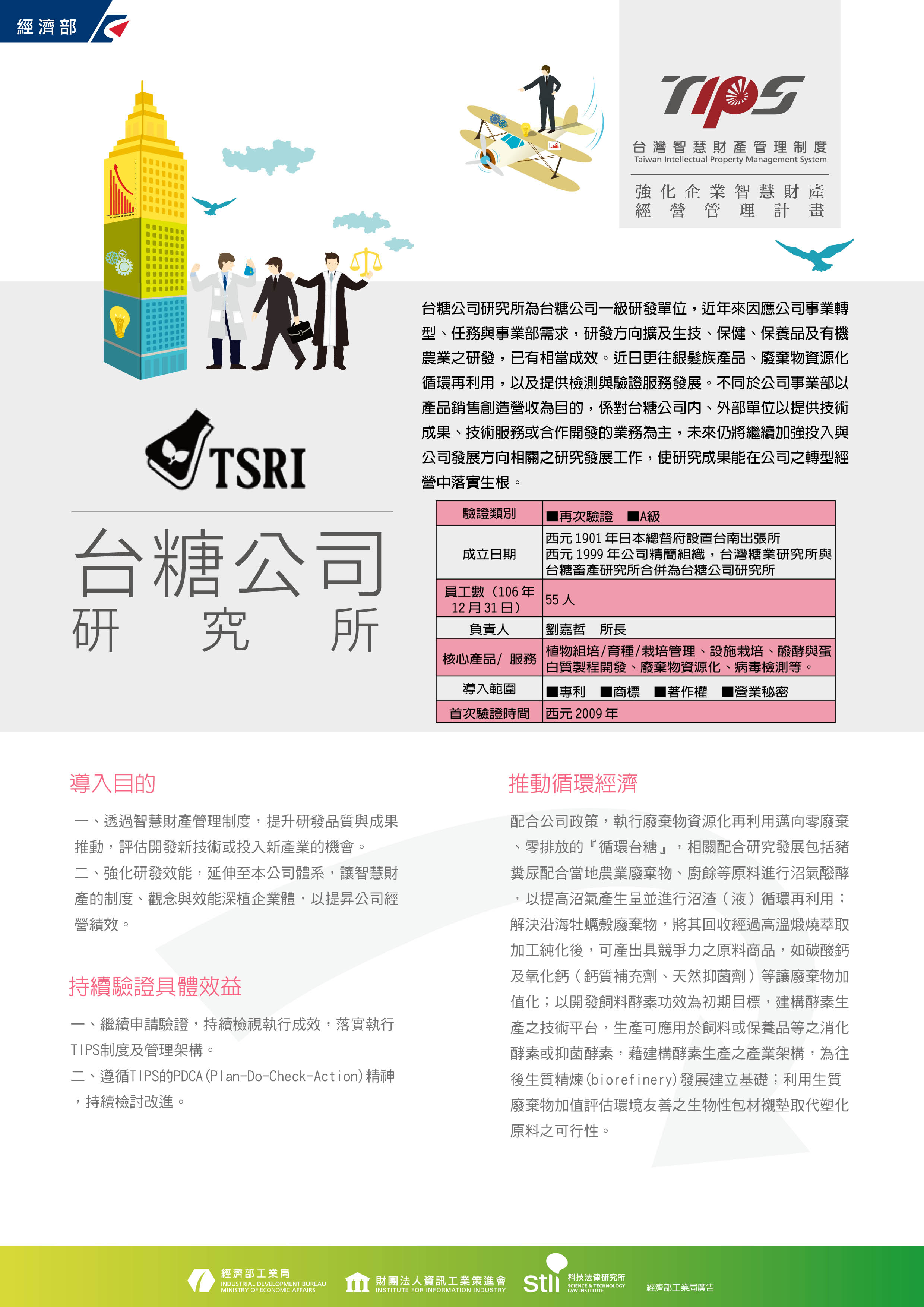 台糖公司研究所簡介目錄說明如下