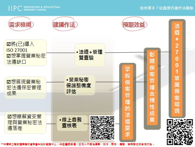 保密管理新觀念研討會