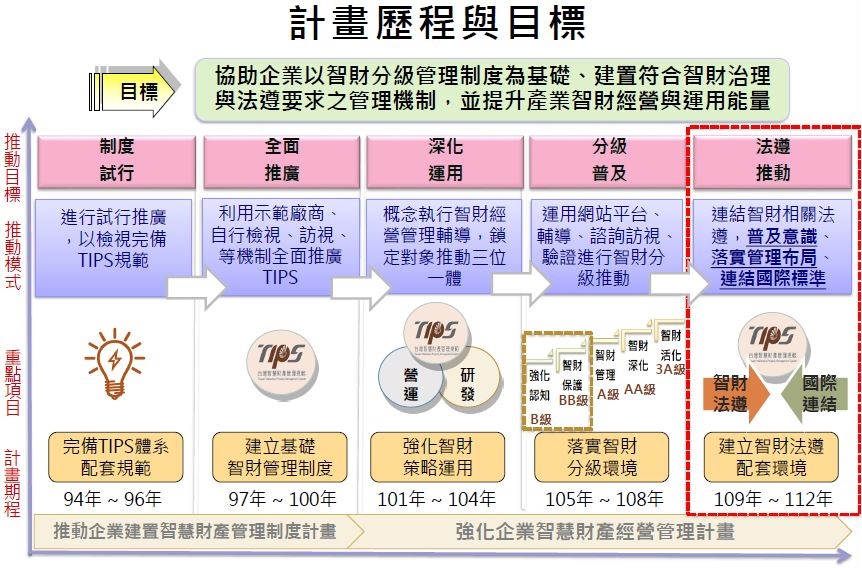 計畫目標圖說