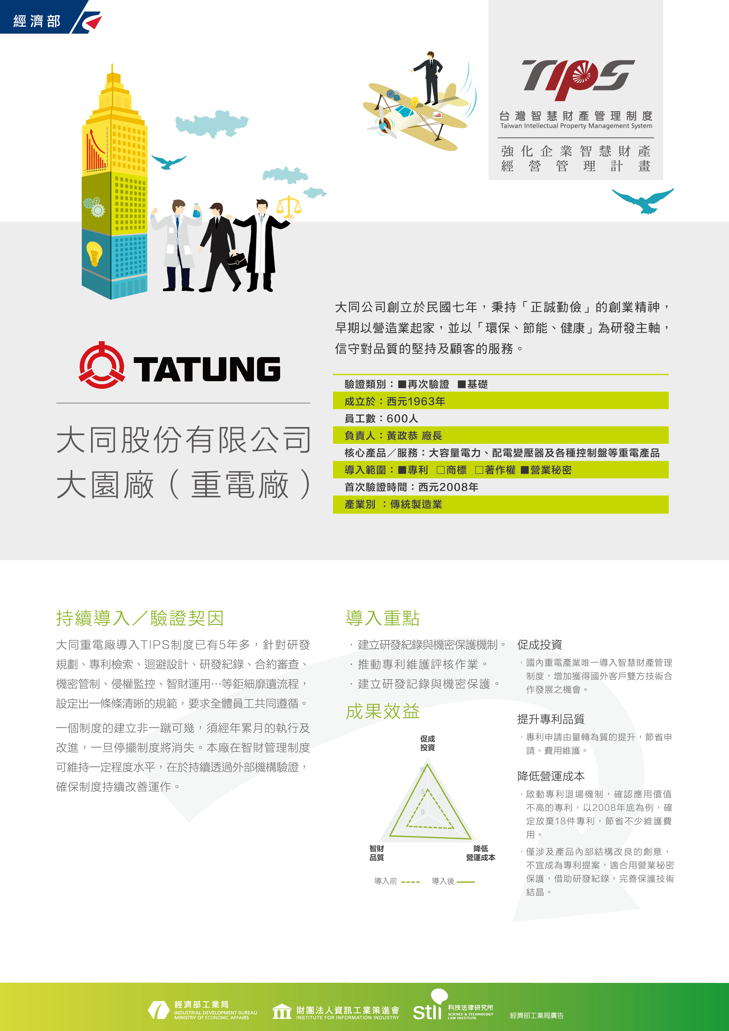 大同股份有限公司大園廠(重電廠)簡介目錄說明如下